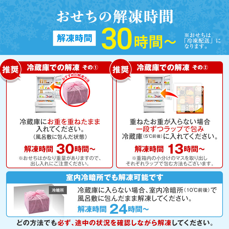 厳選本格和洋中おせち「祝赤重」